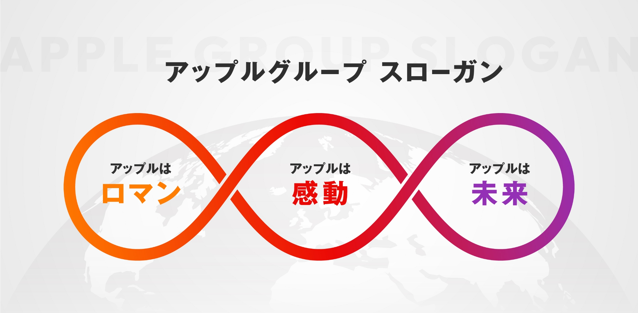 【アップルグループ スローガン】アップルはロマン、アップルは感動、アップルは未来